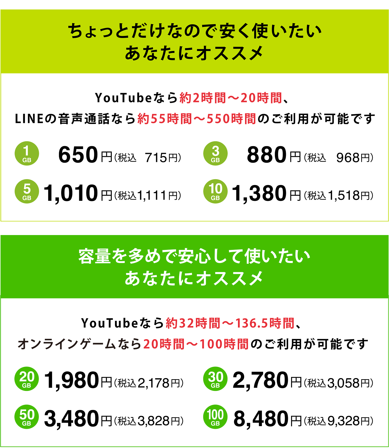 グリーンプラン料金